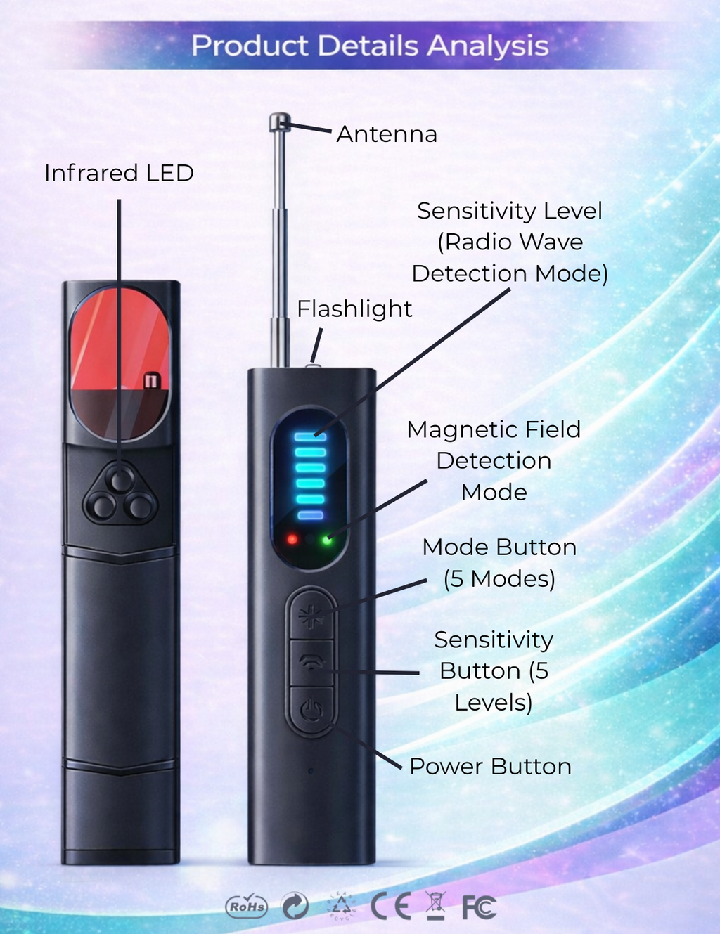 Veoscan Mini Detector