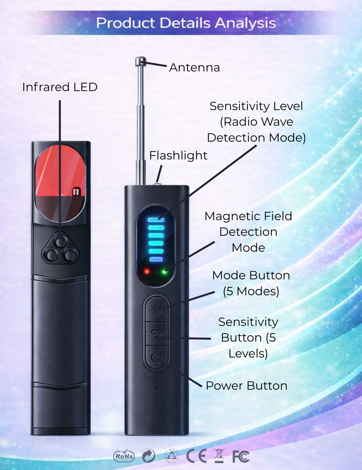 Veoscan Mini Detector